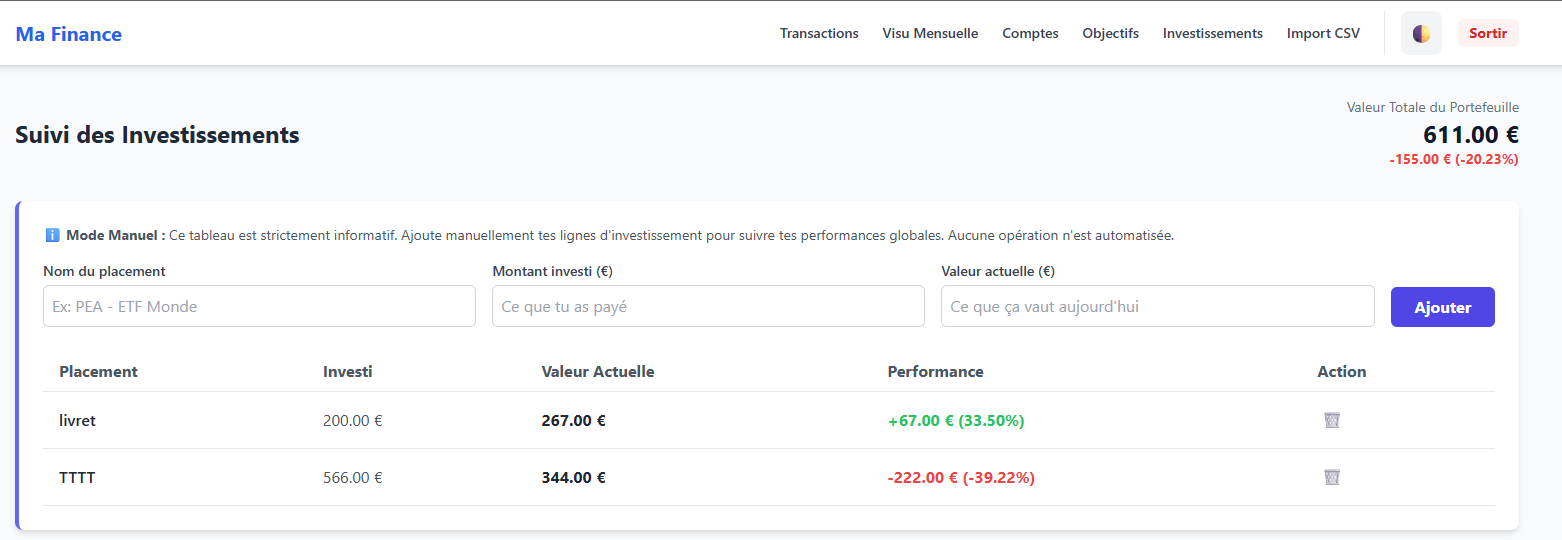 Investissements