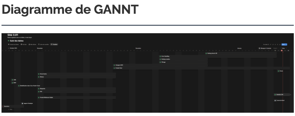 Diagramme de Gantt